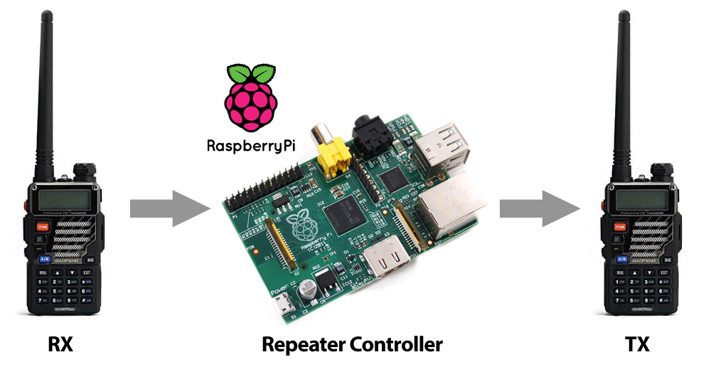 echolink ham radio raspberry pi