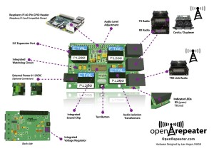 OpenRepeater Board Spcs