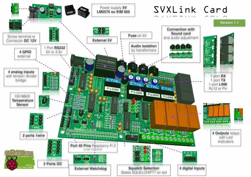 svxcard_features